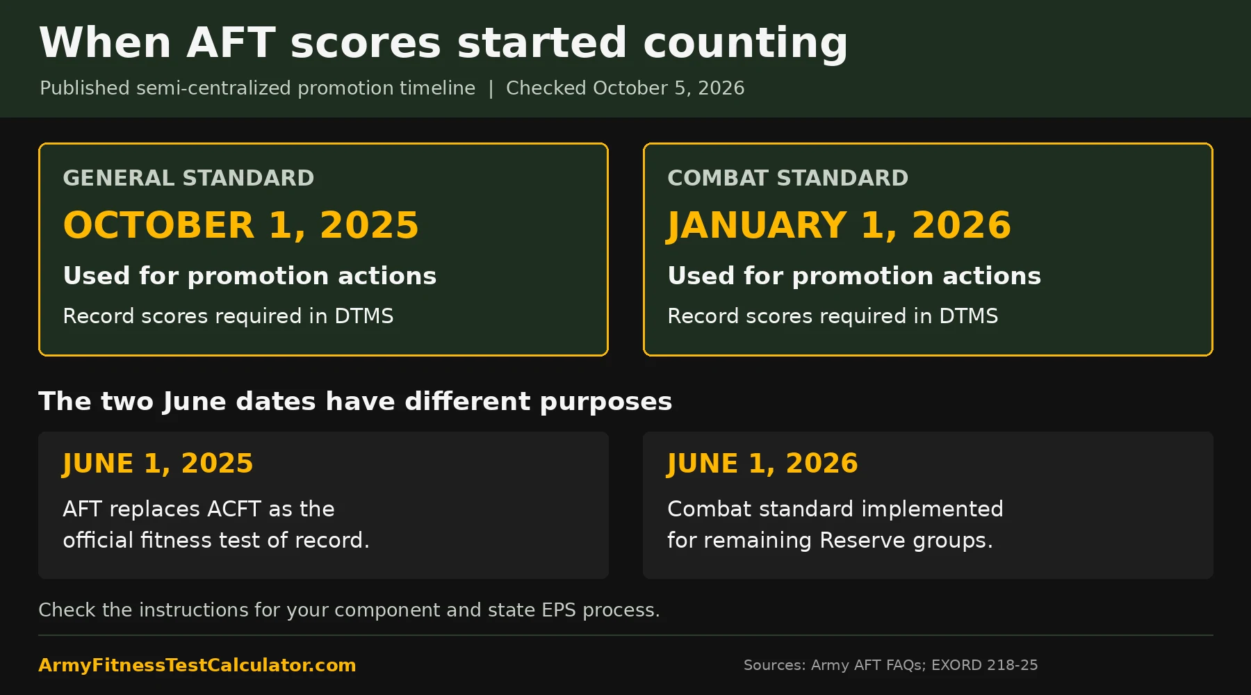 Infographic showing October 1 2025 General and January 1 2026 Combat AFT promotion dates